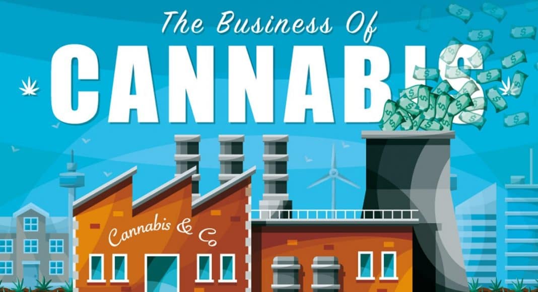 Cannabis Industry