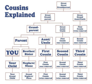 Guess Who Is Cannabis's Cousin