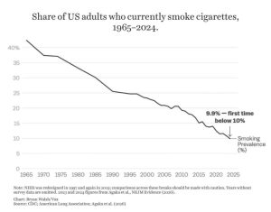 Did Marijuana Play A Part In Cigarette Smokings HUGE Decline
